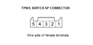 VSA & TPMS Control Unit - Diagnostics